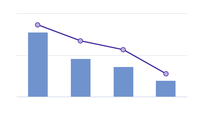 ACTBLUE CHART GOING DOWN