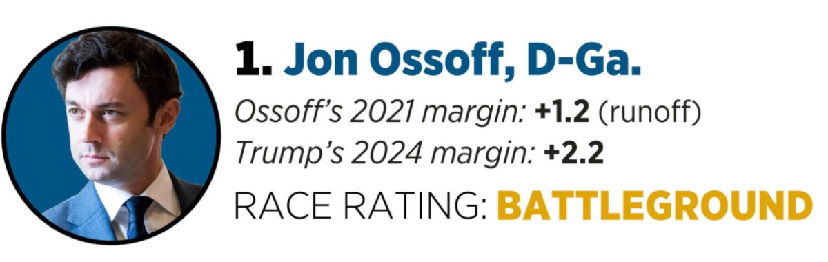 Roll Call: Jon Ossoff vulnerable